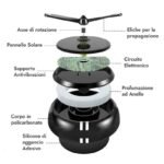 Diffusore profumo aromaterapia auto pannello solare Anallergico Antibatterico - immagine 2